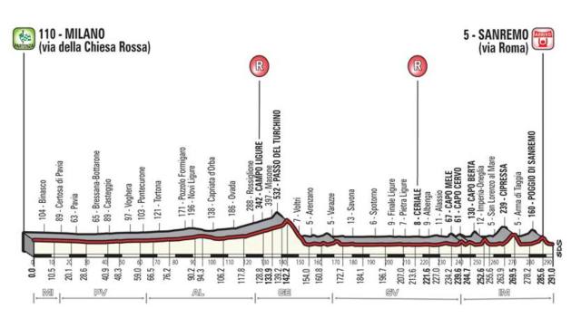 sanremo_alt-kukF--833x458@Gazzetta-Web_mediagallery-page