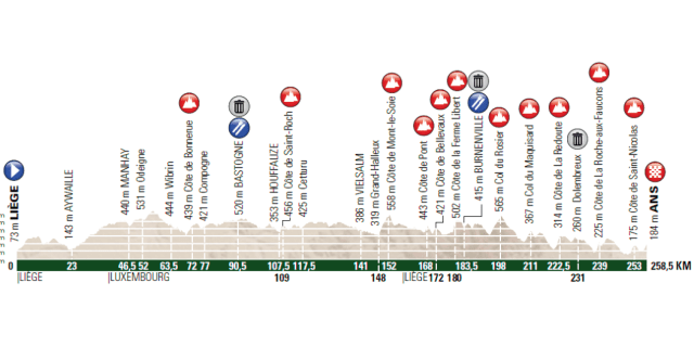 Liegi-Bastogne-Liegi-2018-Altimetria